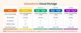Dzees Home Awarness Basic Plan Cloud-Service 