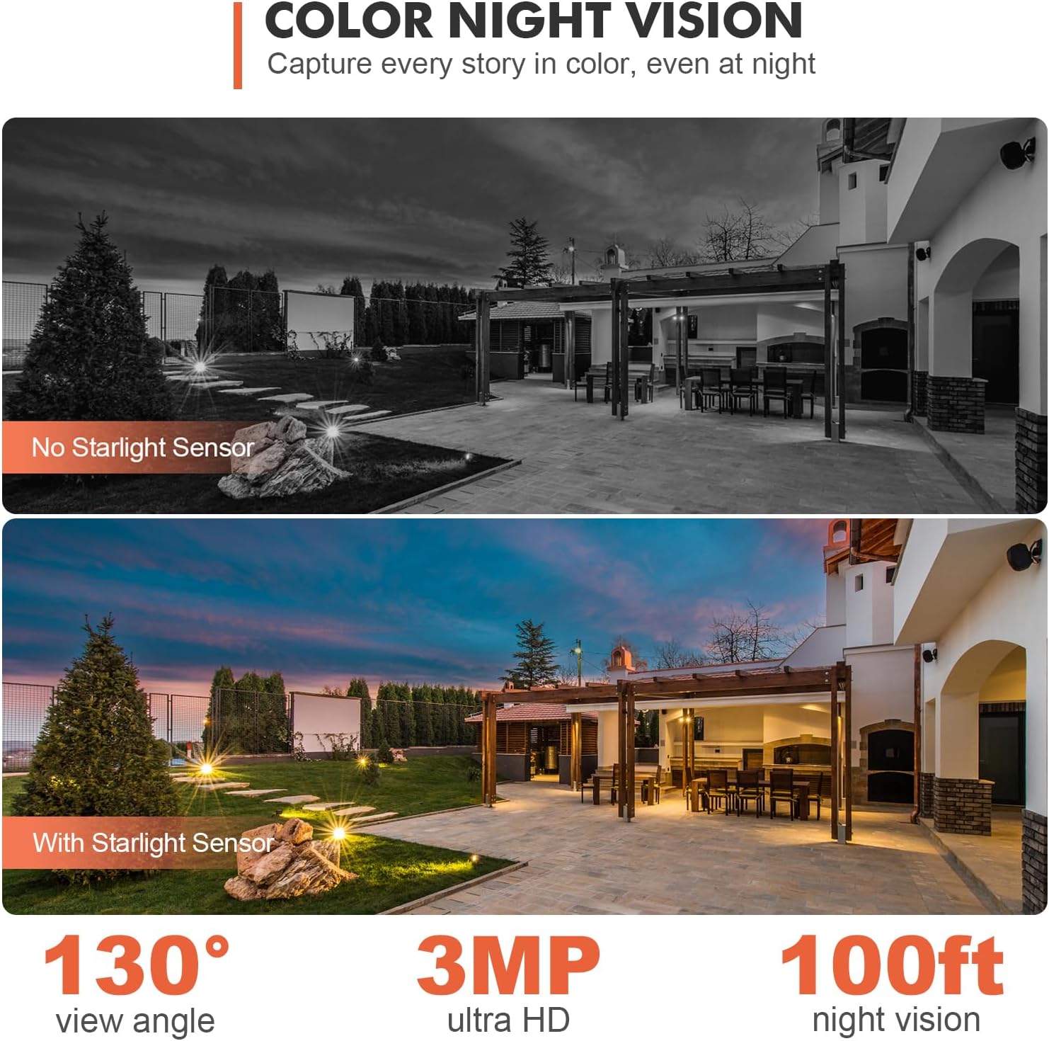 🔥360°PTZ Solar Panel Security Camera System Dzees D3K (2 - Cam) - dzees - cam