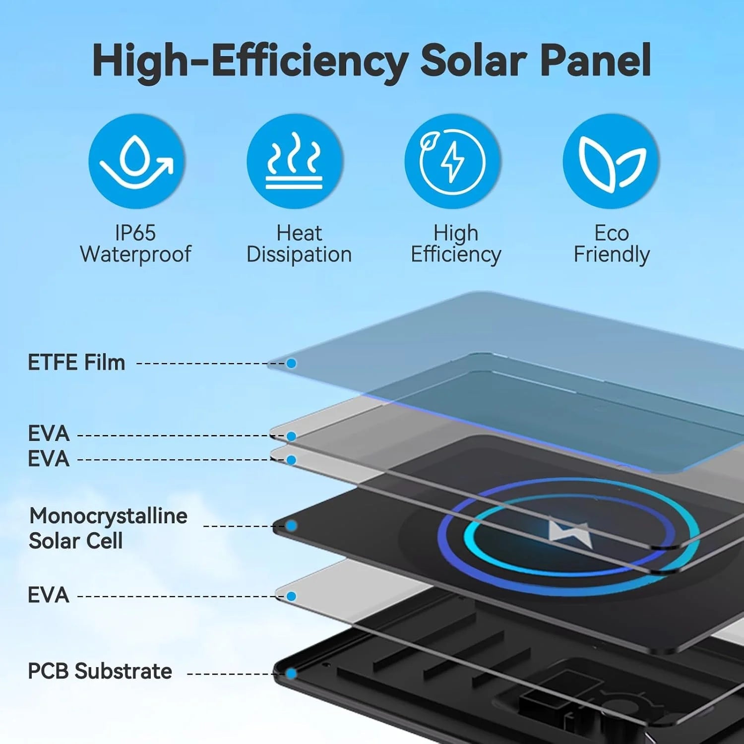 3W Solar Panel Charger for Battery-Powered Security Cameras, USB-C & Micro USB, IP65 Waterproof, 9.8ft Cable, 360° Adjustable Mount - dzees-cam