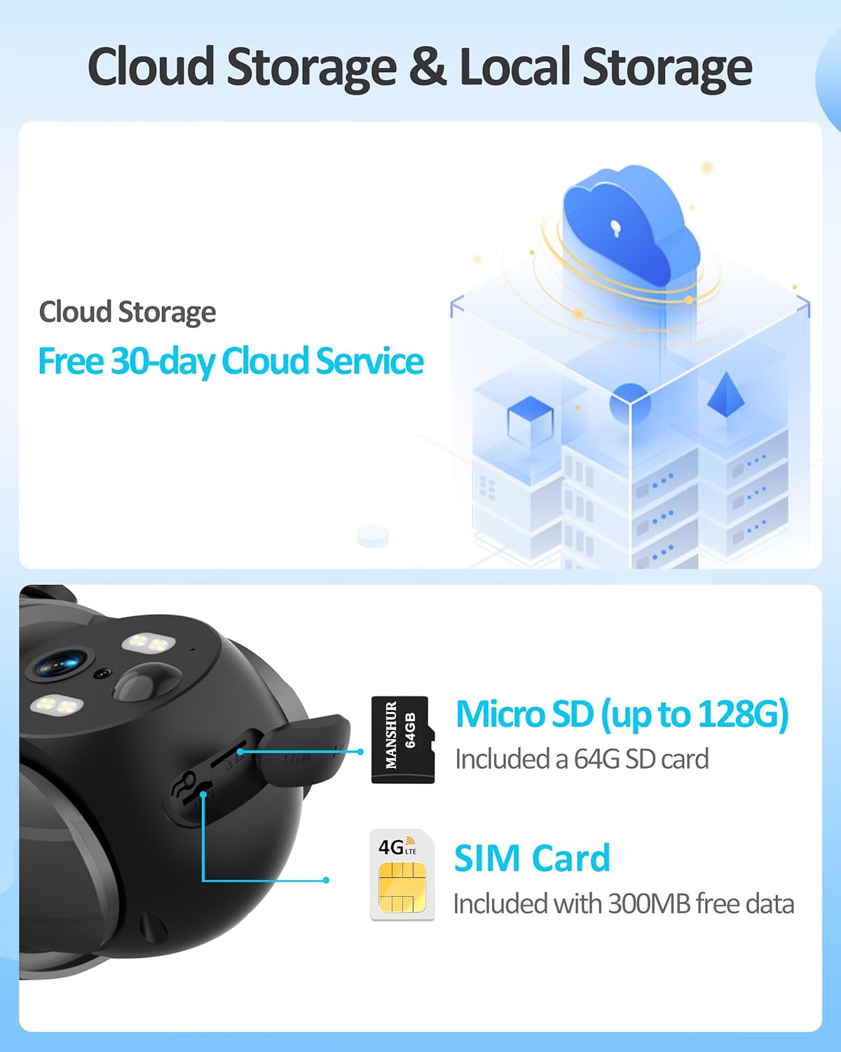 a free 64G SD card (support card storage up to 128GB) or cloud (30-day free trial)
