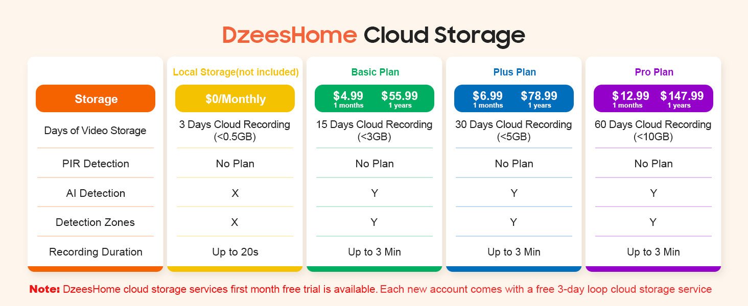 Cloud Storage Pro Plan - Smart Camera 60 Days Video Backup Service [Dzees Security Exclusive] - dzees - cam