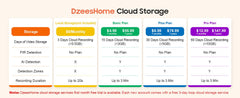 Cloud Storage Pro Plan - Smart Camera 60 Days Video Backup Service [Dzees Security Exclusive] - dzees - cam