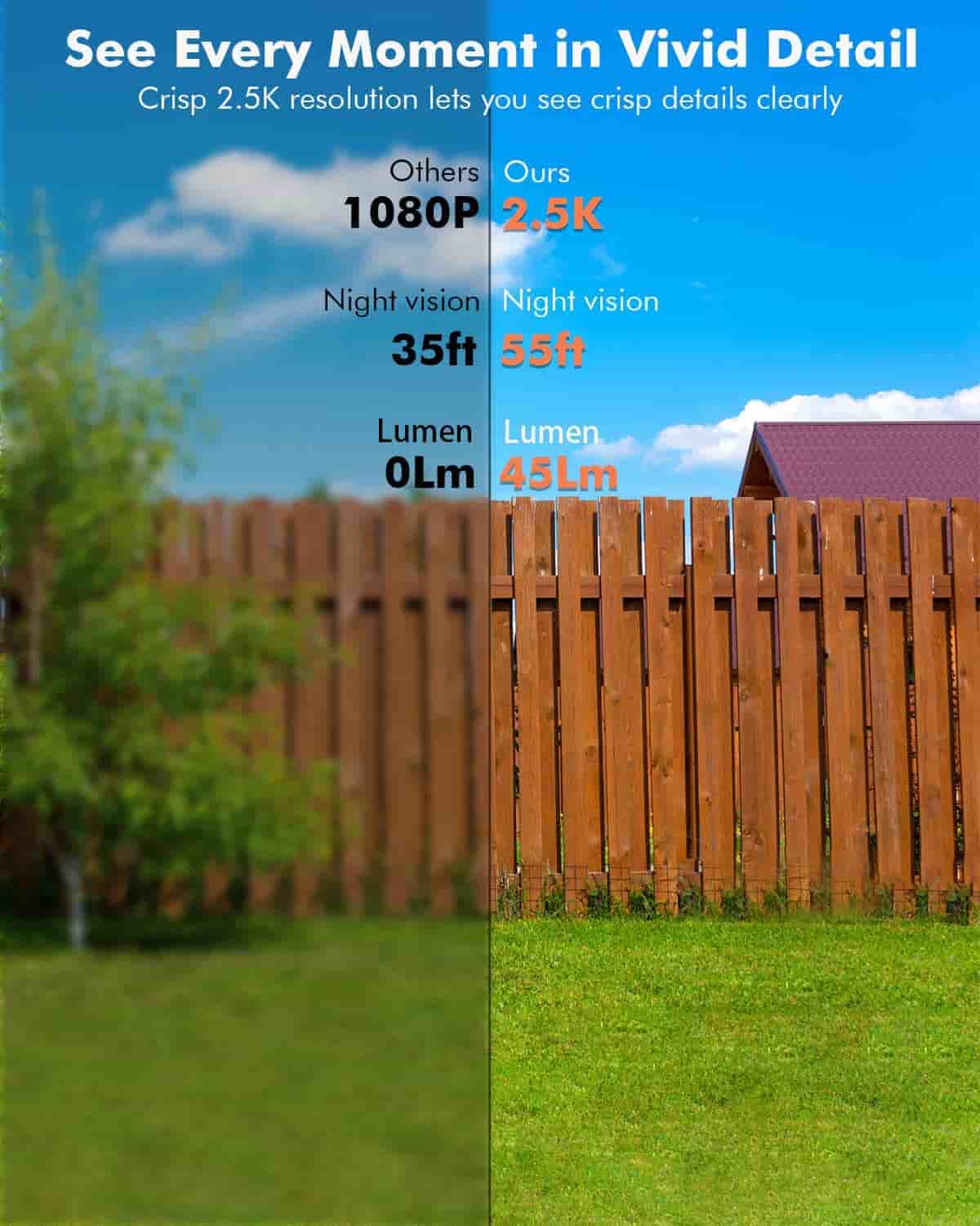 4MP Wireless Outdoor Security Camera – Battery Powered, AI Motion Detection, Color Night Vision, No Wiring Needed - Dzees G1B - dzees - cam