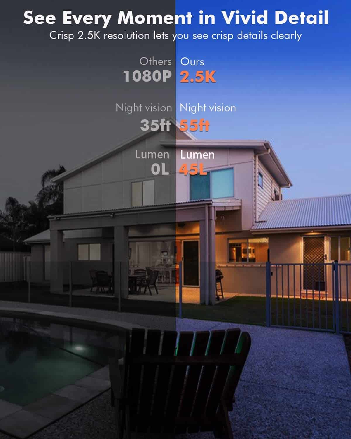 Wireless Outdoor Security Camera 2.5K – No - Drill Magnetic Mount, Night Vision, Smart Alerts, 2 - Way Audio Dzees G1 - dzees - cam